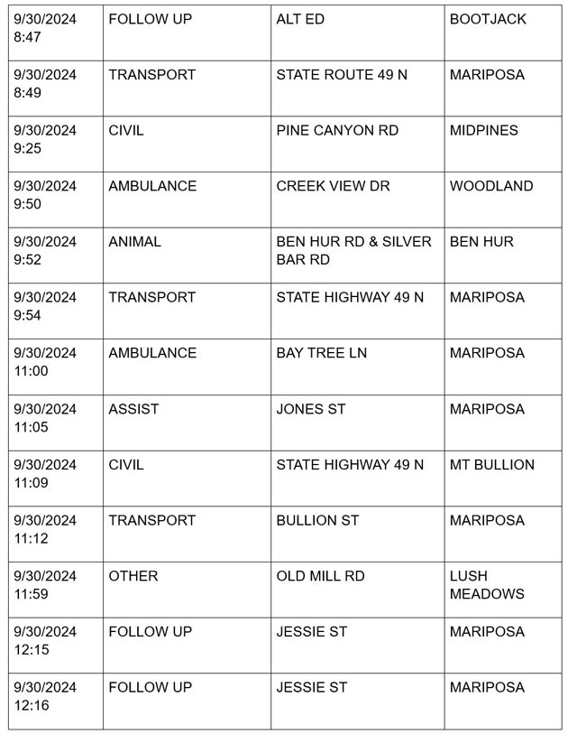 mariposa county booking report for september 30 2024 2