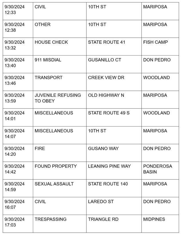 mariposa county booking report for september 30 2024 3