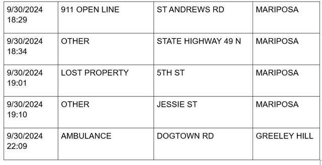 mariposa county booking report for september 30 2024 4