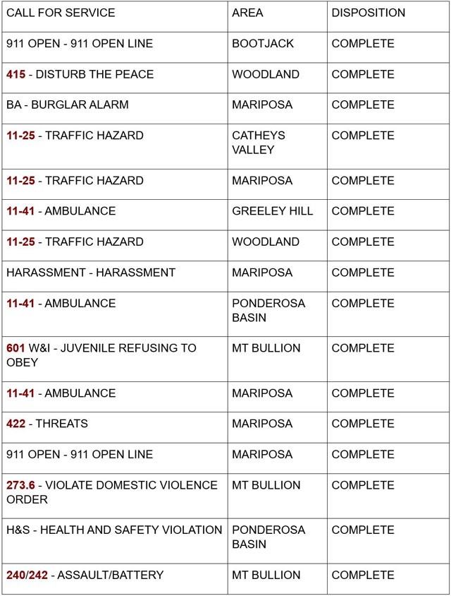 mariposa county booking report for september 4 2024 1