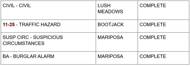 mariposa county booking report for september 4 2024 2