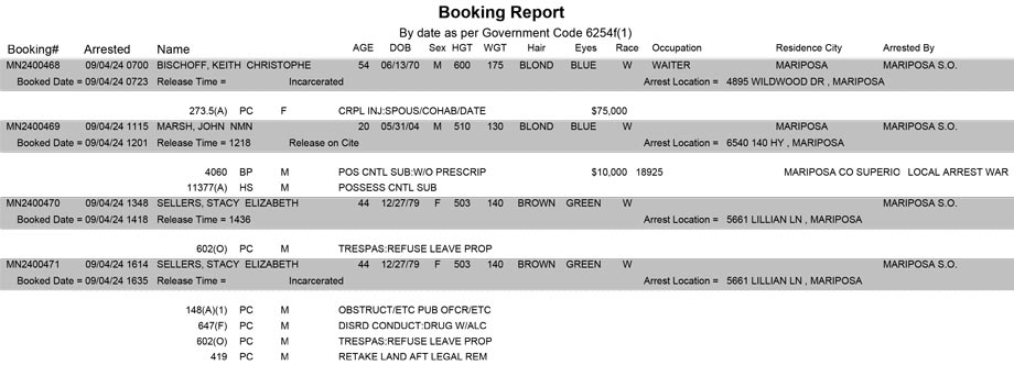 mariposa county booking report for september 4 2024