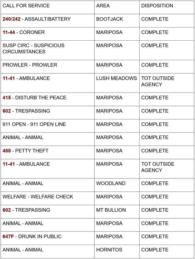 mariposa county booking report for september 5 2024 1