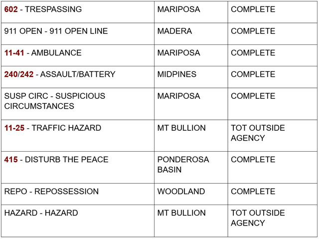 mariposa county booking report for september 5 2024 2