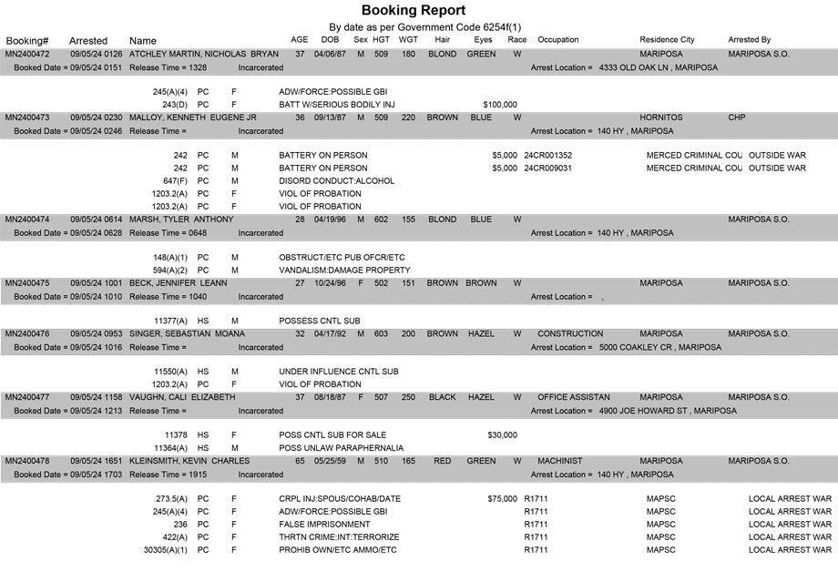 mariposa county booking report for september 5 2024