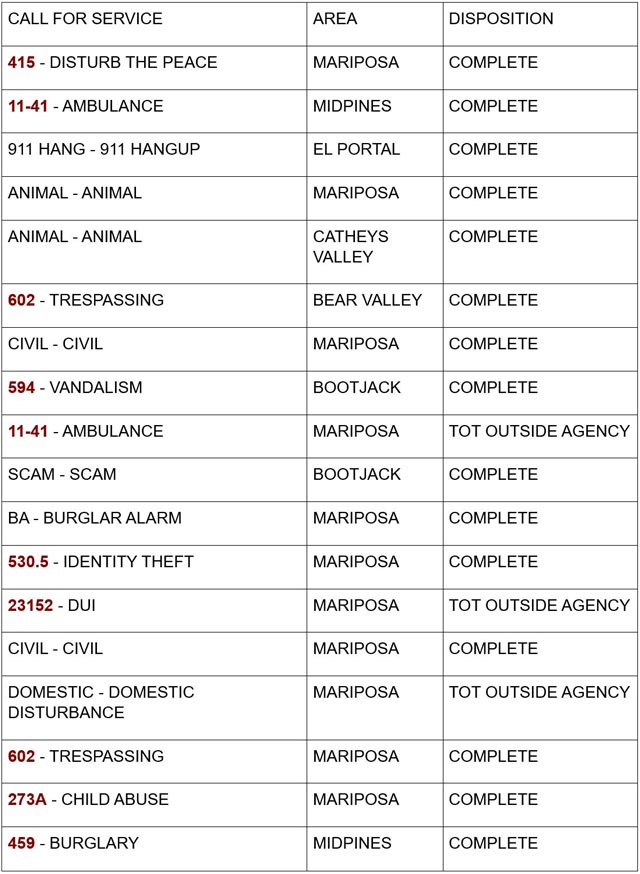 mariposa county booking report for september 6 2024 1