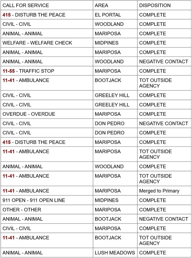 mariposa county booking report for september 7 2024 1