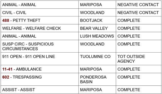 mariposa county booking report for september 7 2024 2