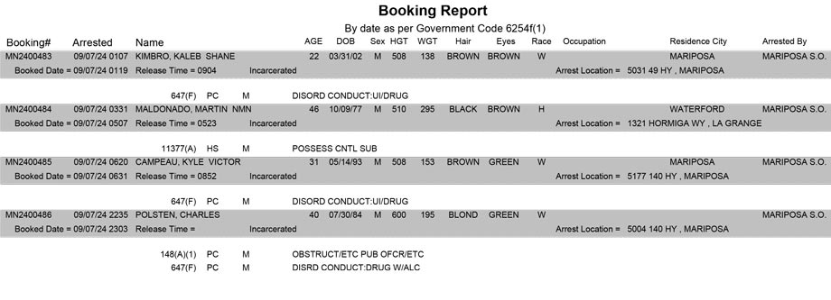 mariposa county booking report for september 7 2024