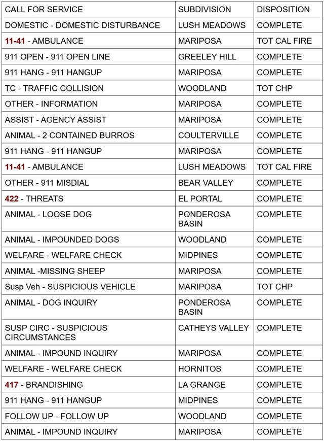 mariposa county booking report for september 8 2024 1