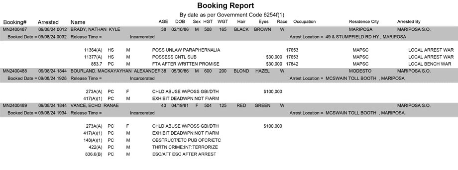 mariposa county booking report for september 8 2024