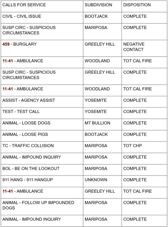 mariposa county booking report for september 9 2024 1