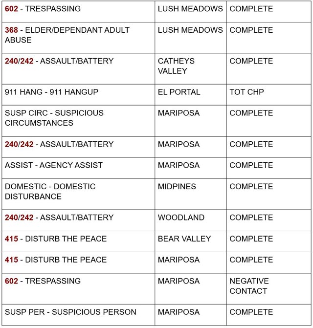 mariposa county booking report for september 9 2024 3