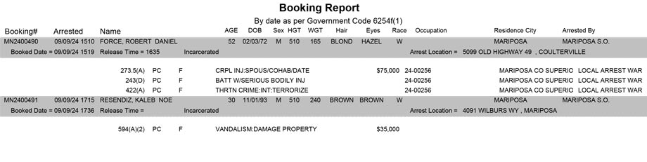 mariposa county booking report for september 9 2024