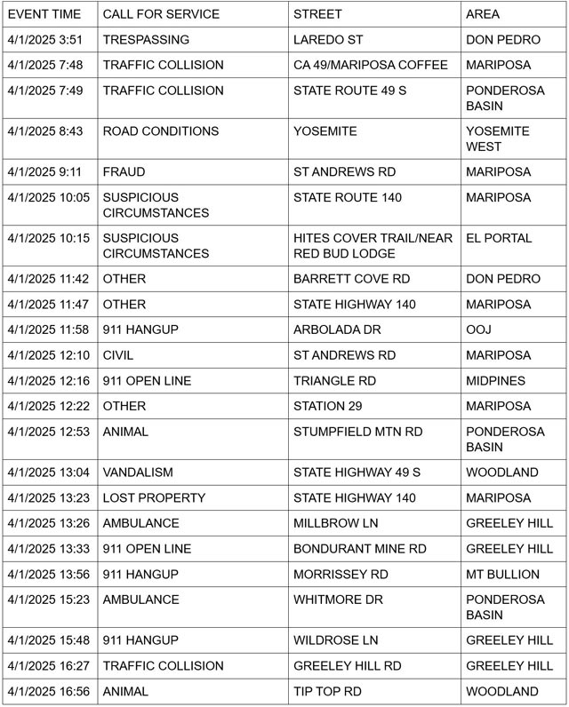 mariposa county booking report for april 1 2025 1