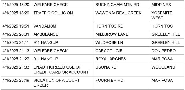mariposa county booking report for april 1 2025 2