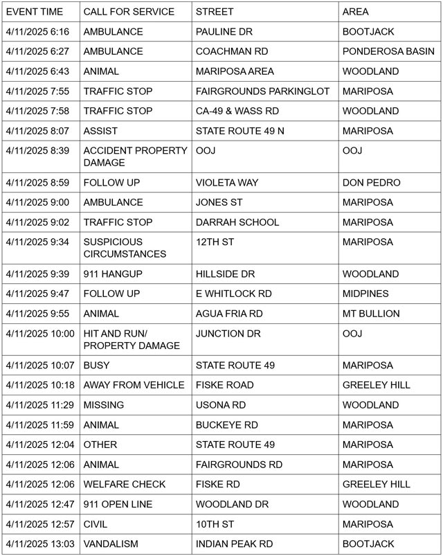 mariposa county booking report for april 11 2025 1