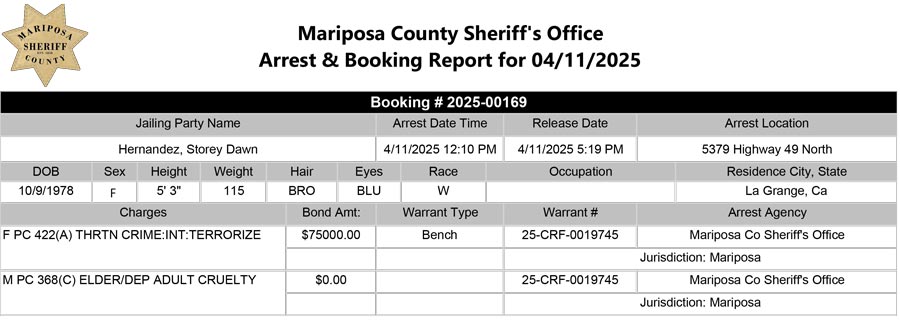 mariposa county booking report for april 11 2025