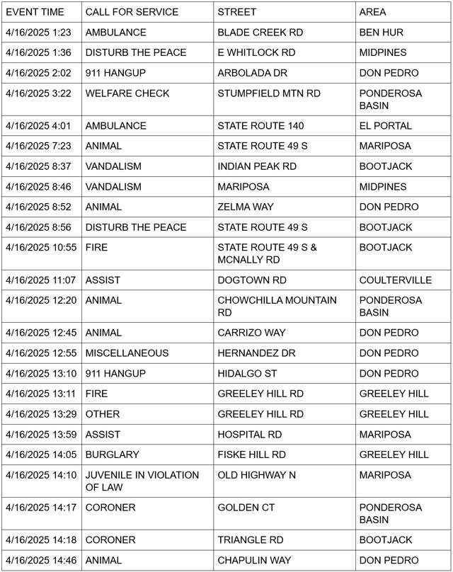 mariposa county booking report for april 16 2025 1