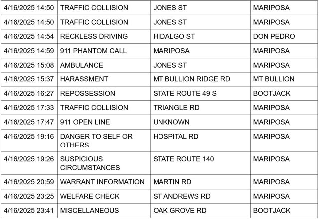 mariposa county booking report for april 16 2025 2