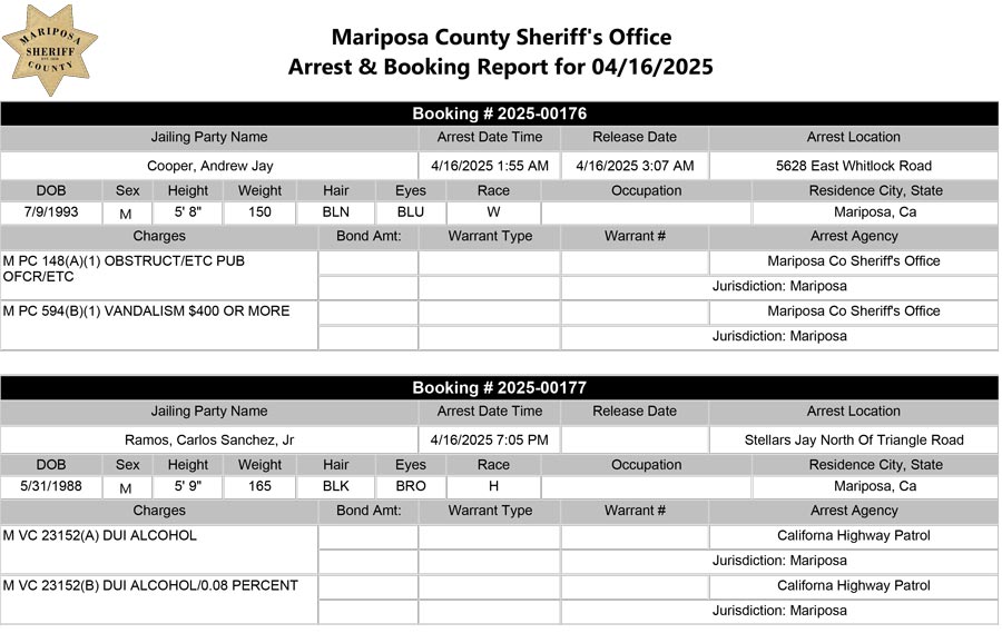 mariposa county booking report for april 16 2025