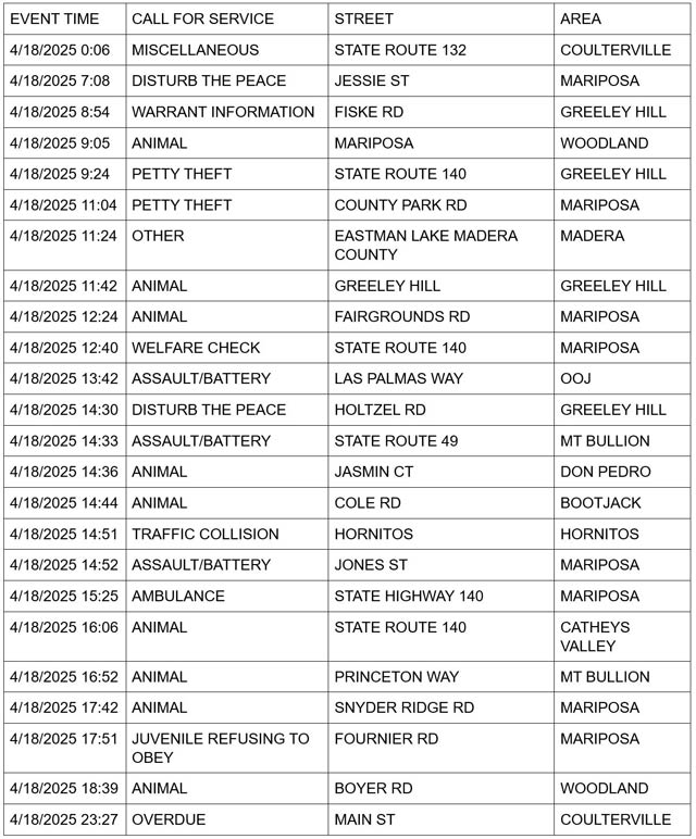 mariposa county booking report for april 18 2025 1