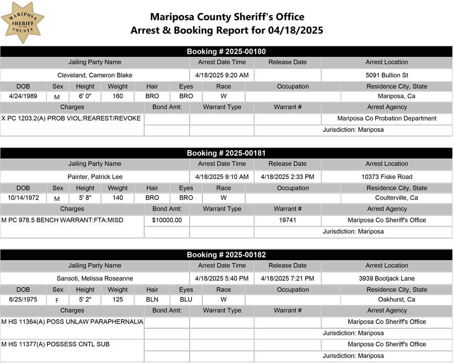 mariposa county booking report for april 18 2025