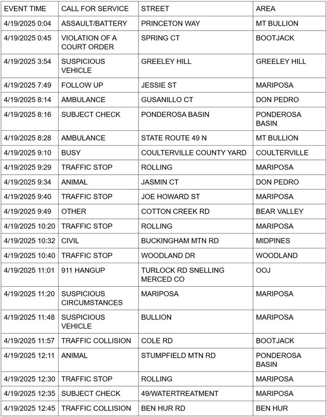 mariposa county booking report for april 19 2025 1