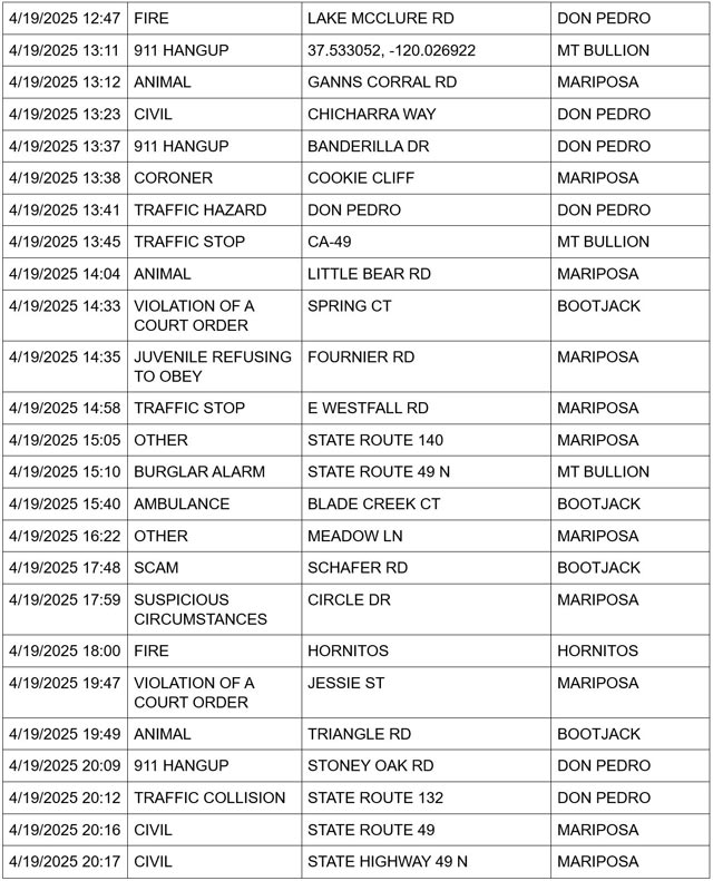 mariposa county booking report for april 19 2025 2