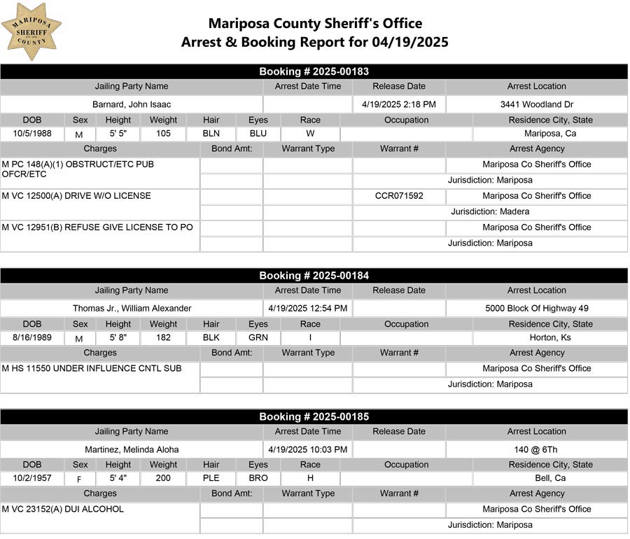 mariposa county booking report for april 19 2025