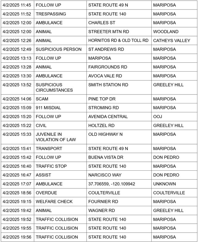 mariposa county booking report for april 2 2025 2