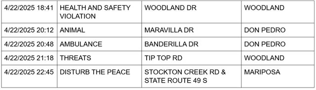 mariposa county booking report for april 22 2025 2
