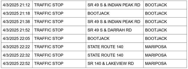 mariposa county booking report for april 3 2025 3