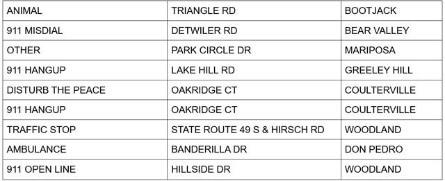 mariposa county booking report for april 30 2025 3