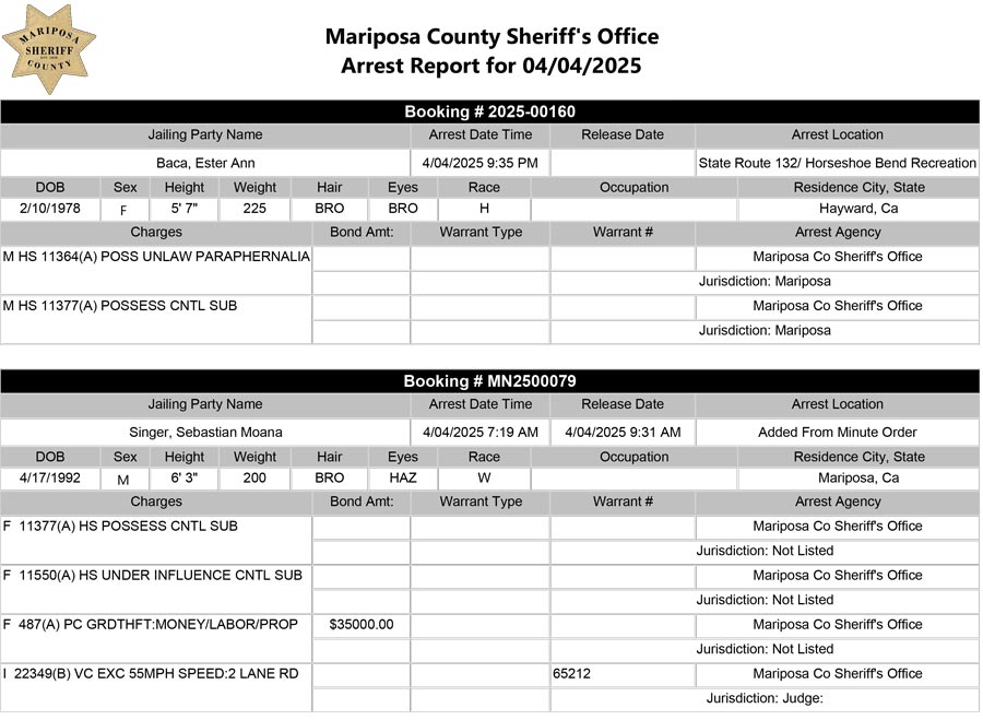 mariposa county booking report for april 4 2025 01