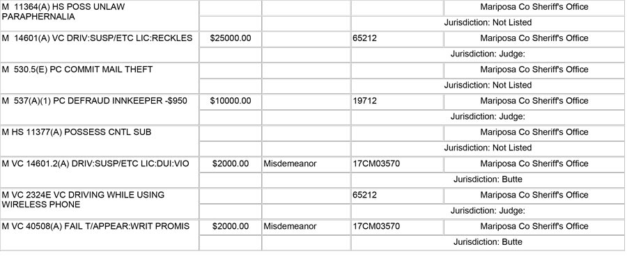 mariposa county booking report for april 4 2025 02