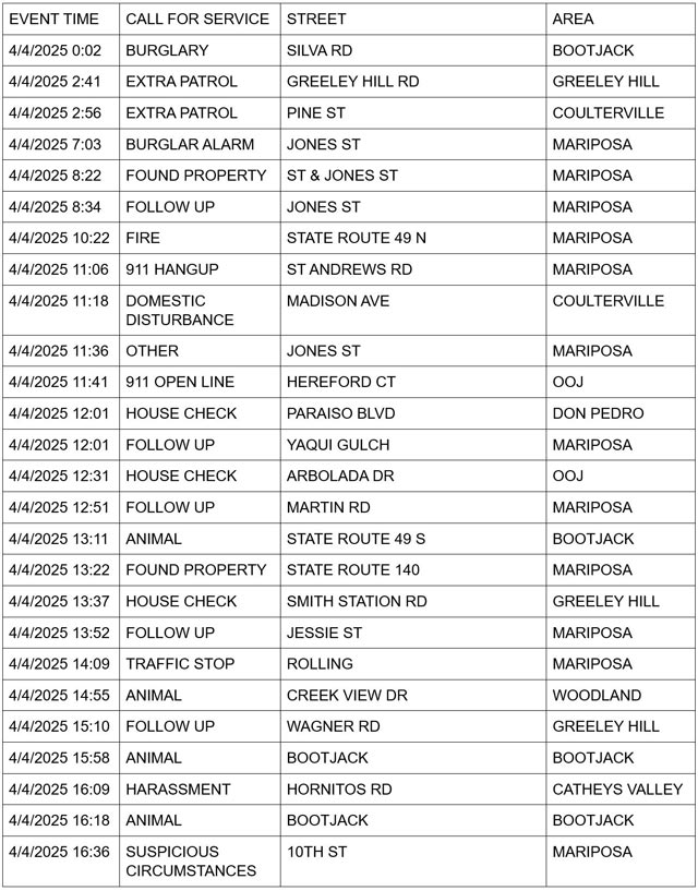 mariposa county booking report for april 4 2025 1
