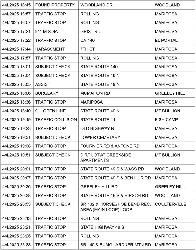 mariposa county booking report for april 4 2025 2