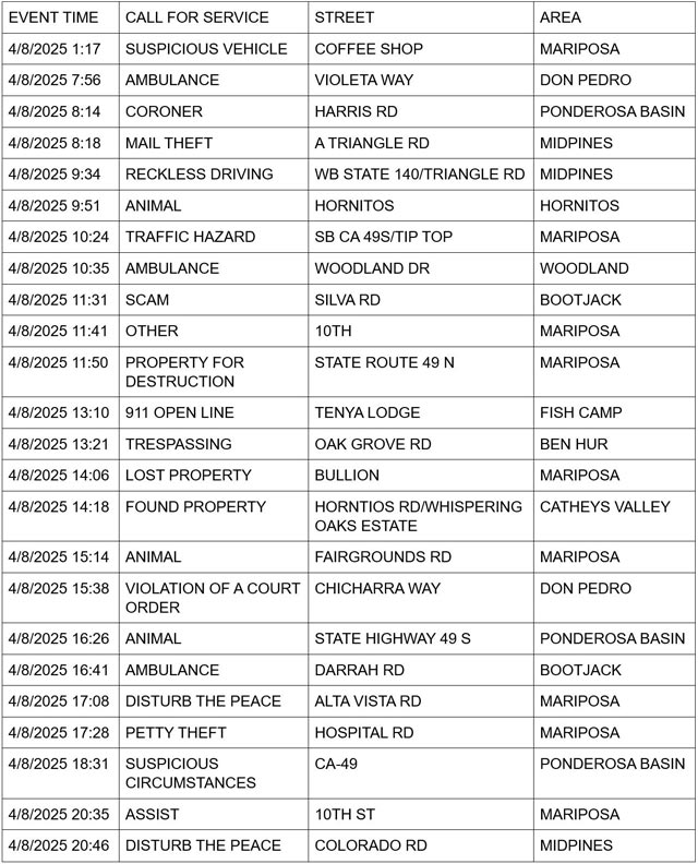 mariposa county booking report for april 8 2025 1