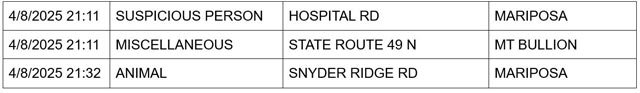 mariposa county booking report for april 8 2025 2