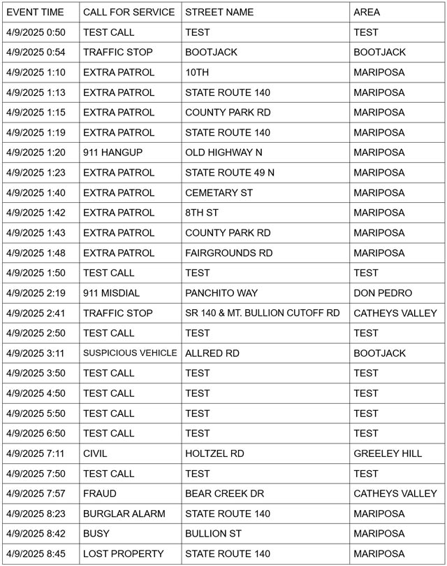 mariposa county booking report for april 9 2025 1