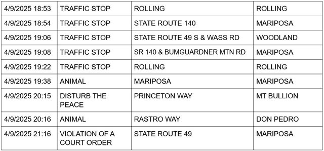 mariposa county booking report for april 9 2025 4