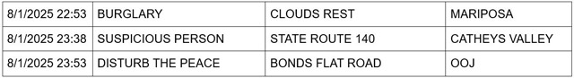 mariposa county booking report for august 1 2025 3