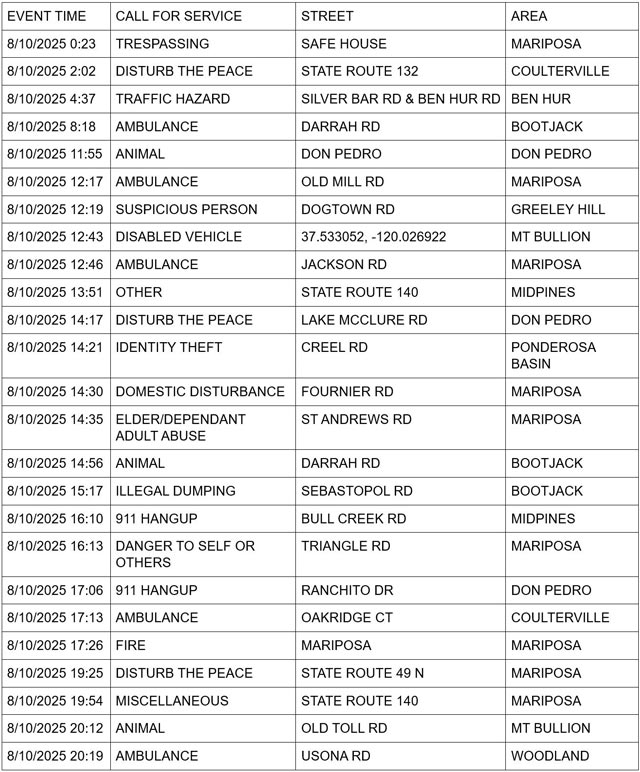 mariposa county booking report for august 10 2025 1