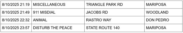 mariposa county booking report for august 10 2025 2