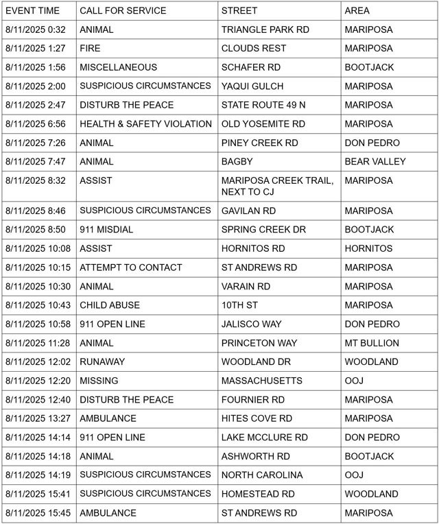 mariposa county booking report for august 11 2025 1