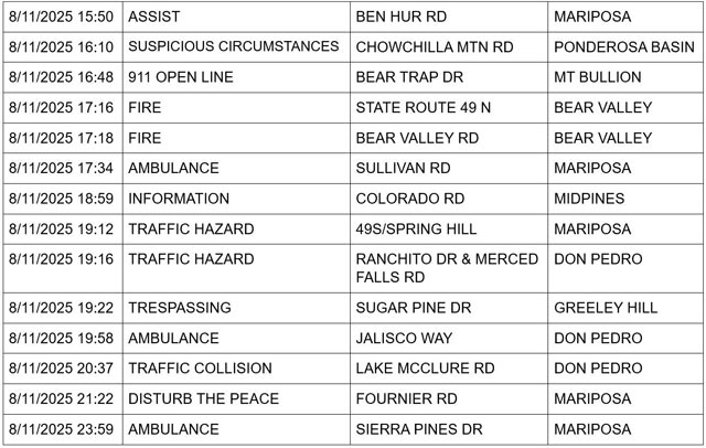 mariposa county booking report for august 11 2025 2