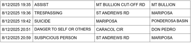 mariposa county booking report for august 12 2025 2
