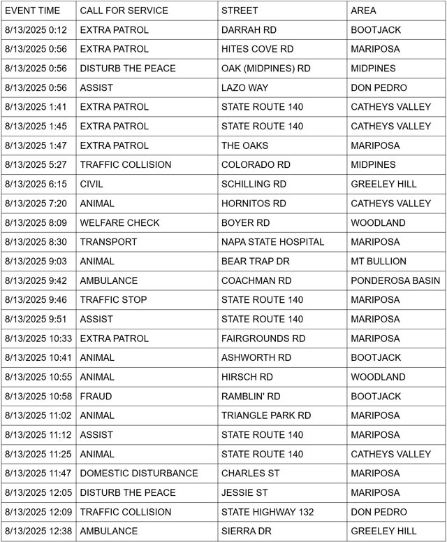 mariposa county booking report for august 13 2025 1