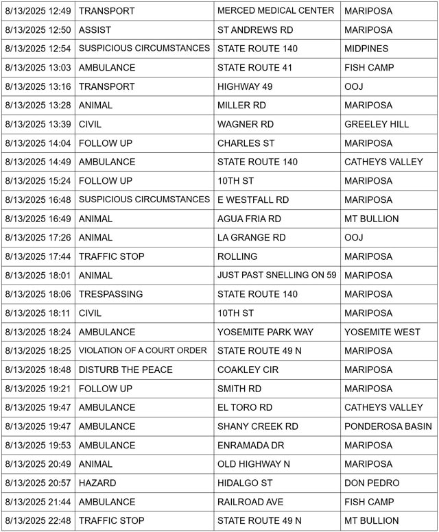 mariposa county booking report for august 13 2025 2
